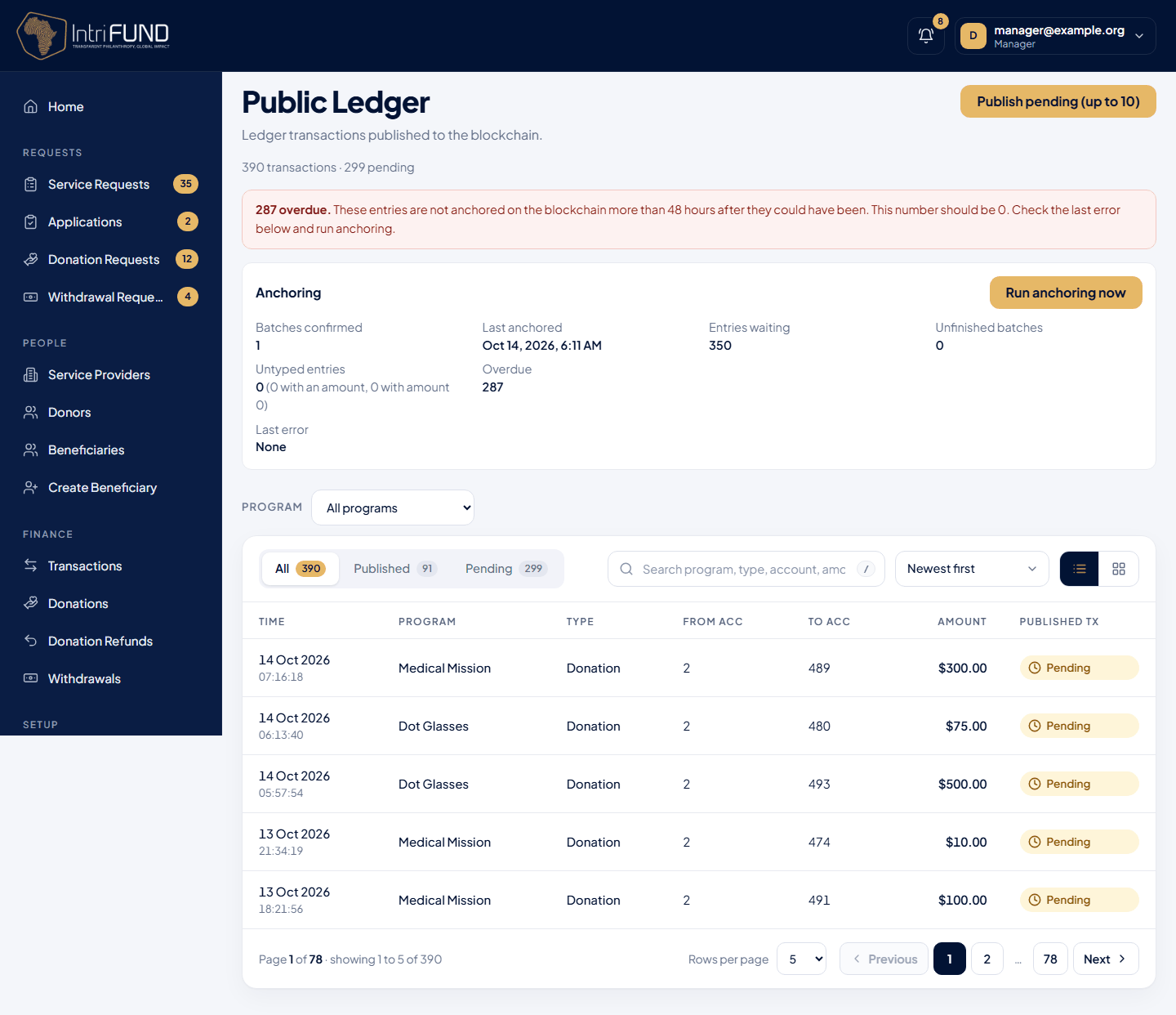 The Public Ledger page with the Anchoring block and the list of ledger lines with their publishing status