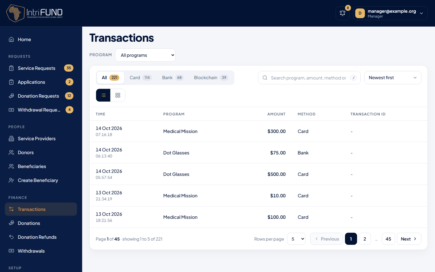 The manager Transactions ledger