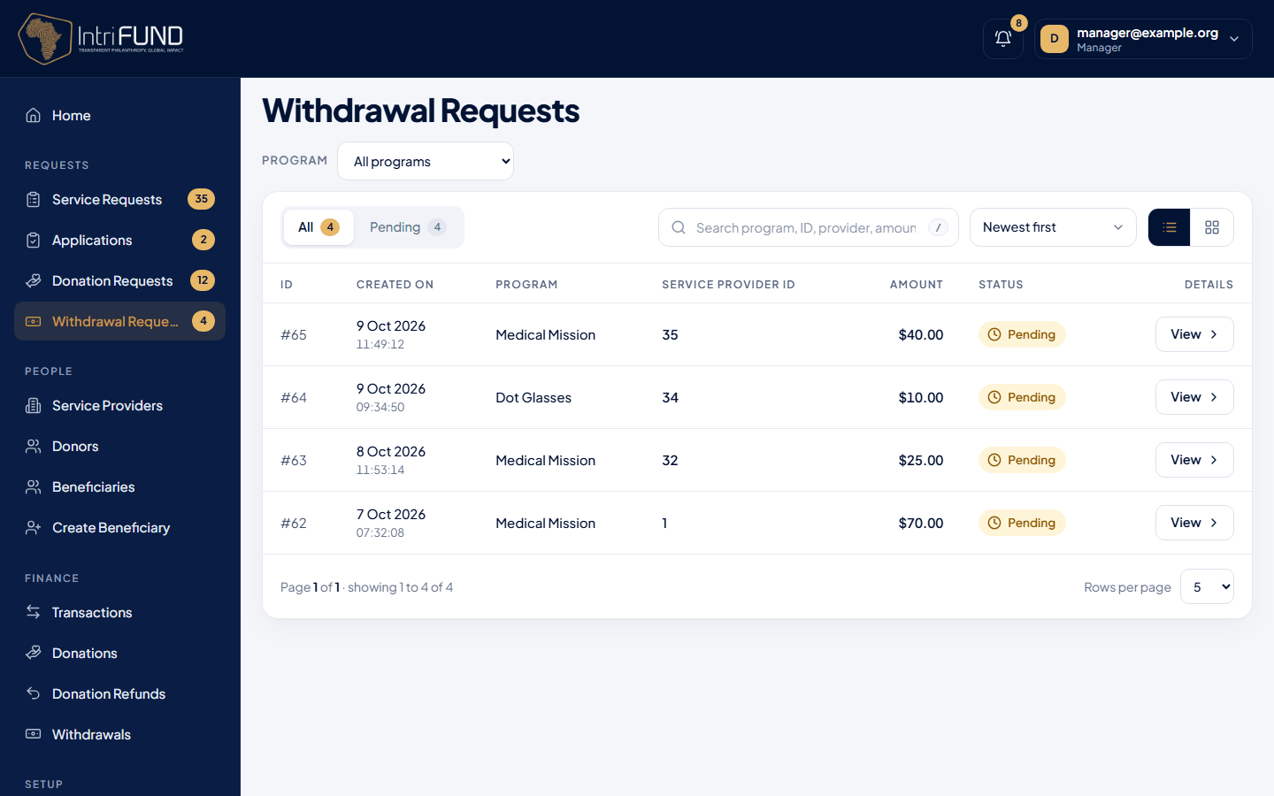 The Withdrawal Requests list